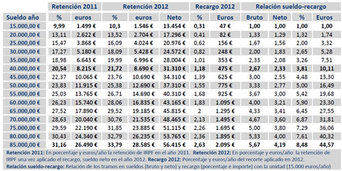www.mallorcadiario.com  fotos 1 uploads 2012 01 Tabla2