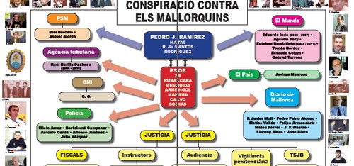 www.mallorcadiario.com  fotos 1 uploads 2012 08 conspiracio contra mallorquins