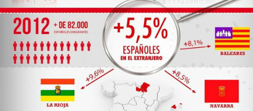 www.mallorcadiario.com  fotos 1 uploads 2013 02 emigracion