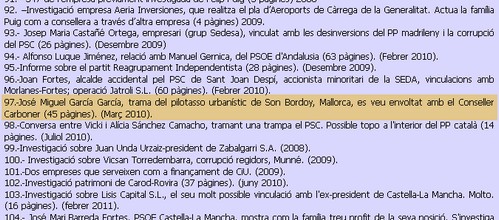 www.mallorcadiario.com  fotos 1 uploads 2013 02 lista metodo 3 col1 ok