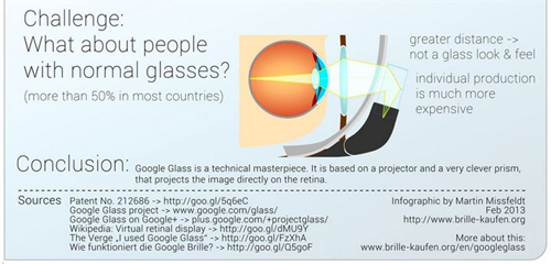 www.mallorcadiario.com  fotos 1 uploads 2013 04 googleglass4col2