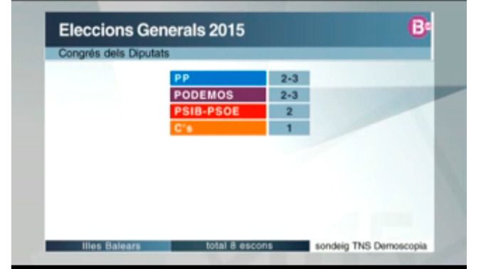 Datos difundidos por IB3