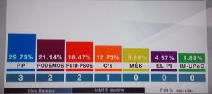 resultados