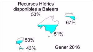 Recursos h&iacute;dricos