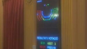 Resultado de la votaci&oacute;n en el Parlament.