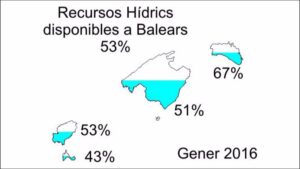Fuente: Govern de les Illes Balears