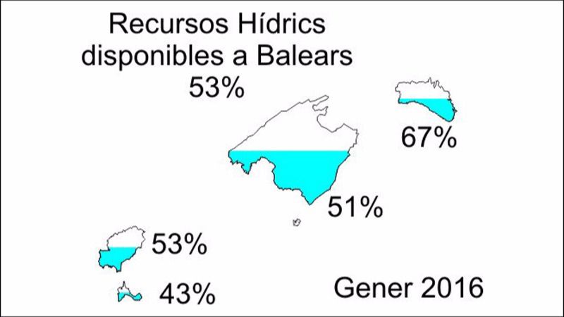Fuente: Govern de les Illes Balears