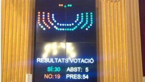 Ecotasa votaciones