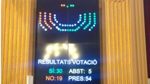 As&iacute; ha votado el arco parlamentario