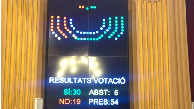 Así ha votado el arco parlamentario