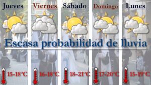 Previsiones aemet semana santa