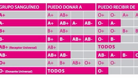 Cuadro de compatibilidades