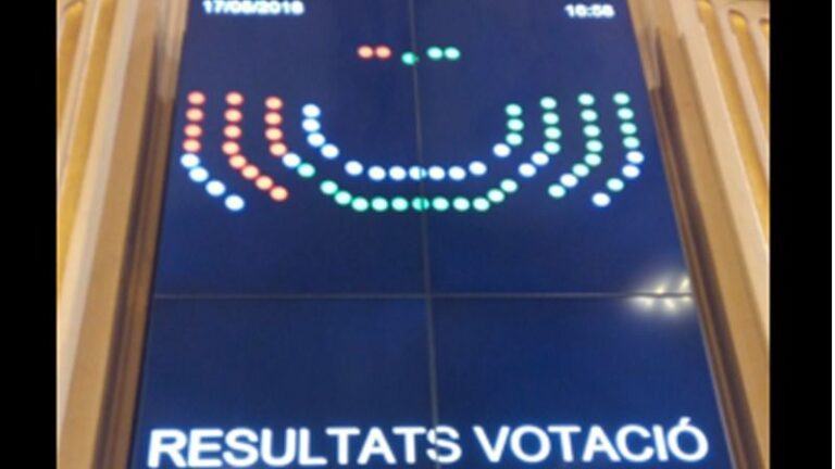 Así ha quedado la votación en el Parlament