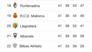 Clasificacion segunda