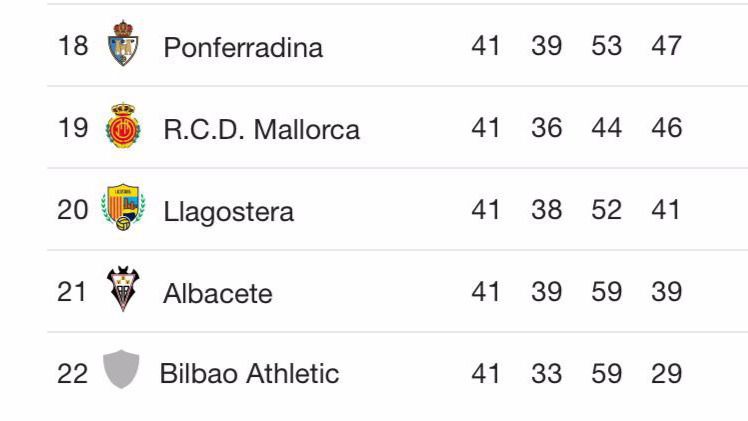 Clasificacion segunda