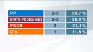 26J elecciones