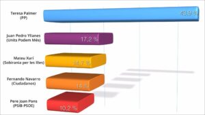 Grafica vot&oacute;metro 26J