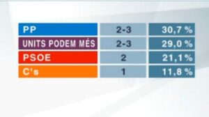 Tabla de resultados