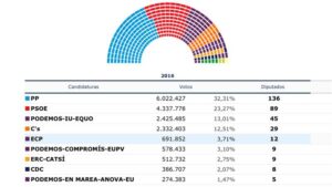 As&iacute; est&aacute;n los resultados