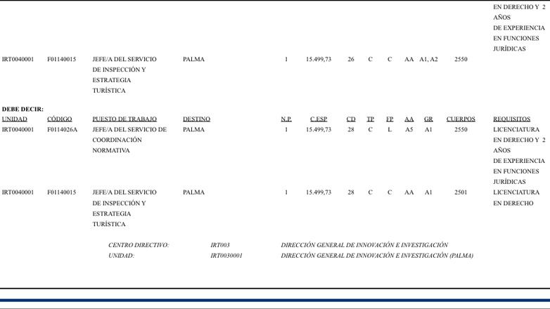 Publicación en el BOIB