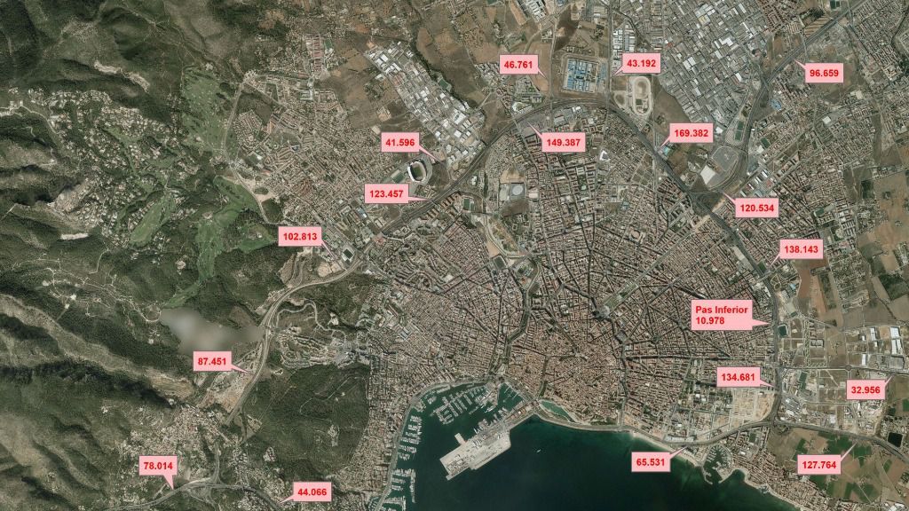 Tráfico de la Via de Cintura por tramos