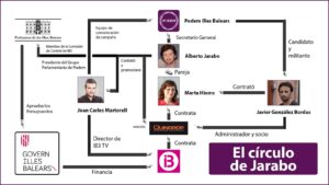 Croquis con todas las relaciones