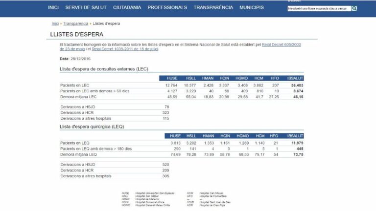 lista de espera salud