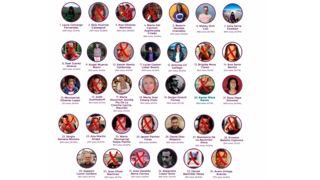 Esta semana se han cumplido dos años de la conformación del Consell Ciutadà