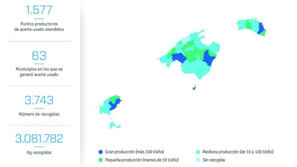 Los talleres suponen el 58 por ciento de los puntos productores