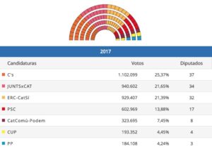 resultados 99 por ciento si