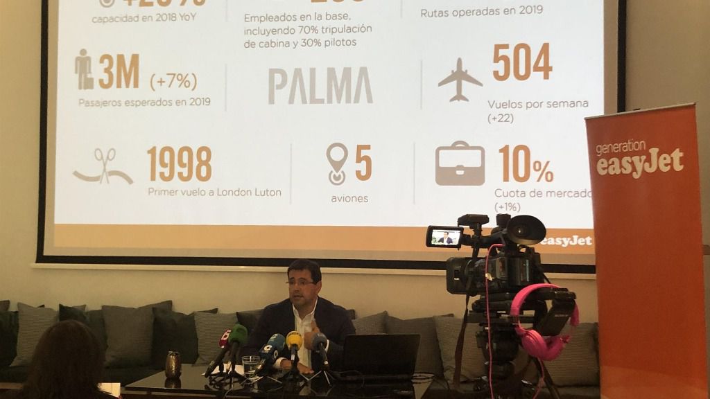 easy jet javier gandara