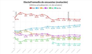 electopanel 10N 21 de octubre