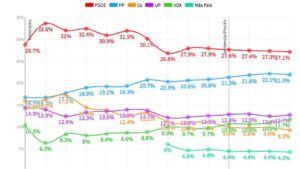 encuesta electomania 28 oct