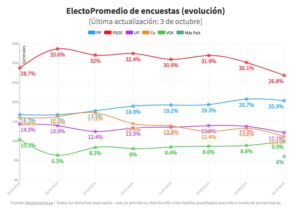 electomania 3 octubre