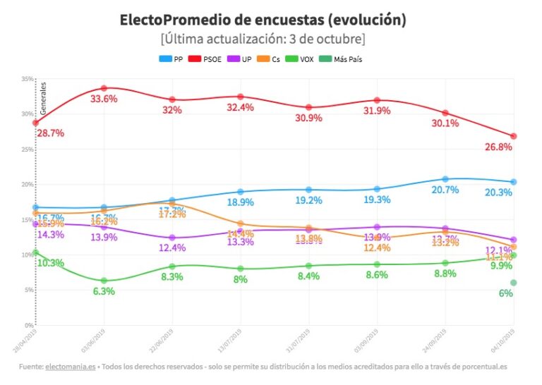 electomania 3 octubre