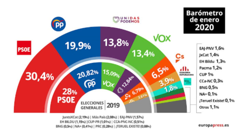 cis enero 2020