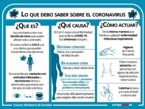 grafico coronavirus