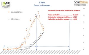 estad&iacute;sticas ibes coronavirus