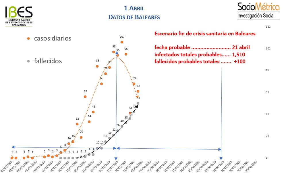 estadísticas ibes coronavirus