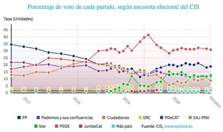 cis septiembre 2020