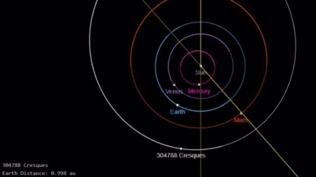 Situación del asteroide Cresques, en la órbita de Marte