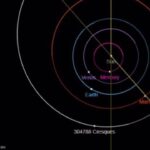 Situación del asteroide Cresques, en la órbita de Marte