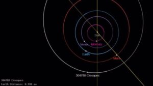 Situaci&oacute;n del asteroide Cresques, en la &oacute;rbita de Marte