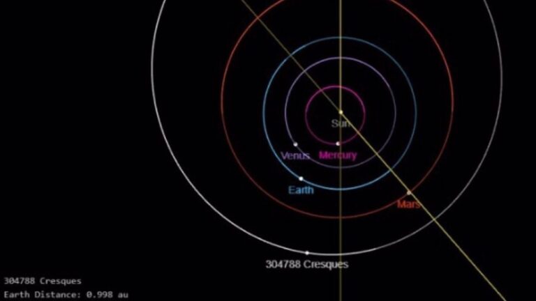 Situación del asteroide Cresques, en la órbita de Marte