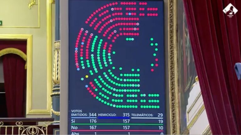 votos congreso