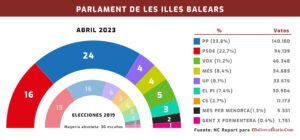 md-Encuesta-parlament-202