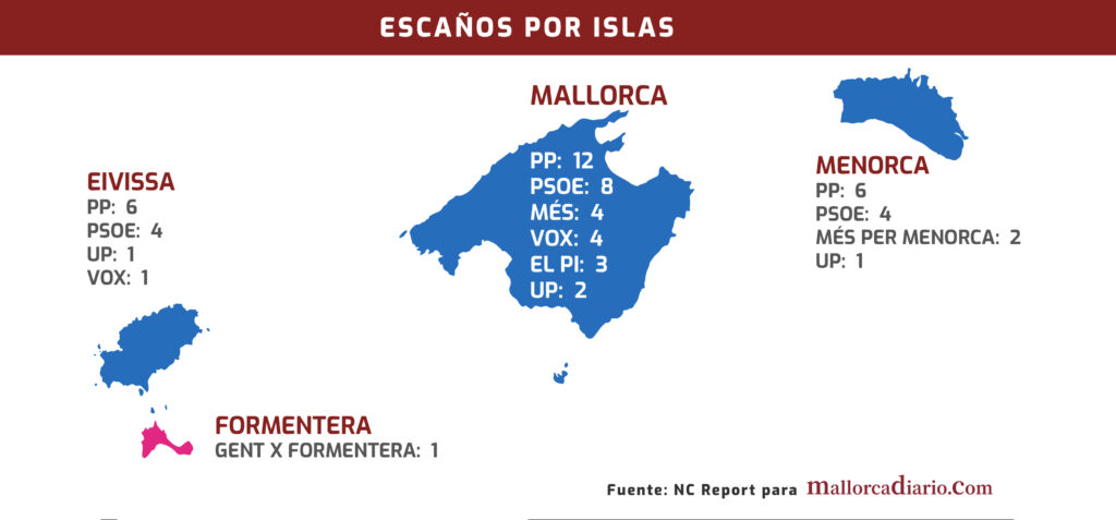 Encuesta-parlament-islas2023