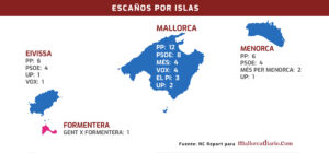 Encuesta-parlament-islas2023