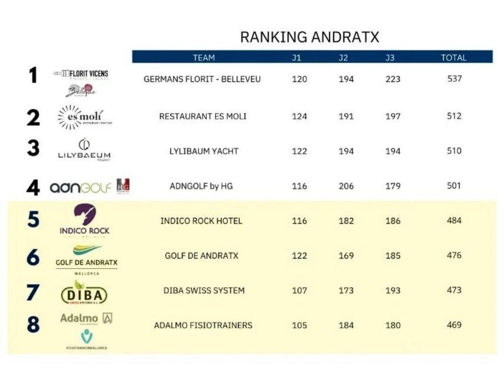 Imagen de galería 1238