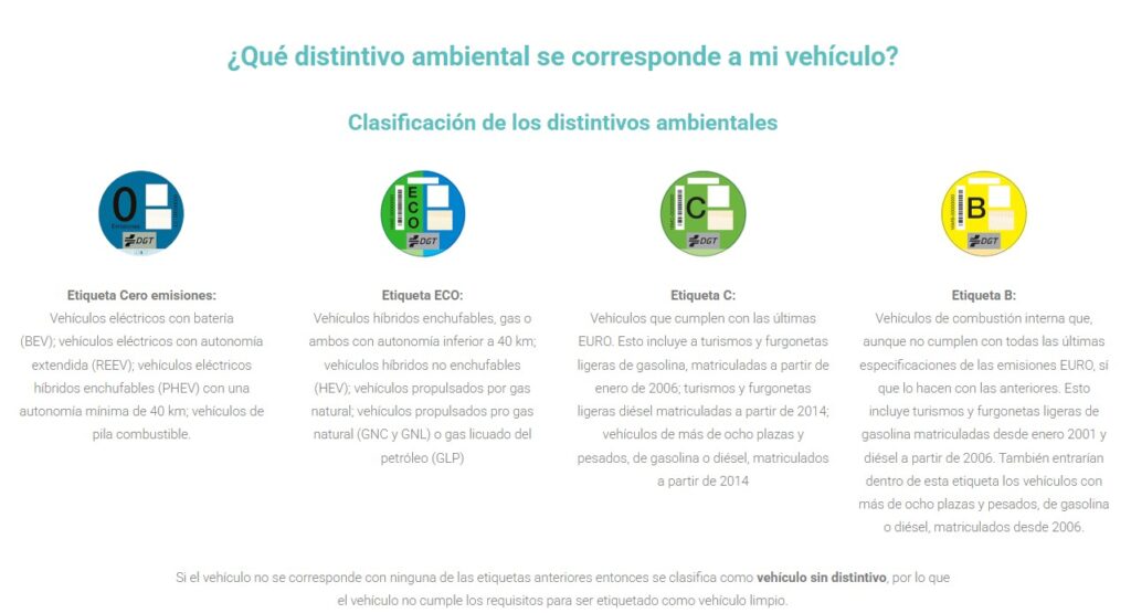 distintivo ambiental zbe